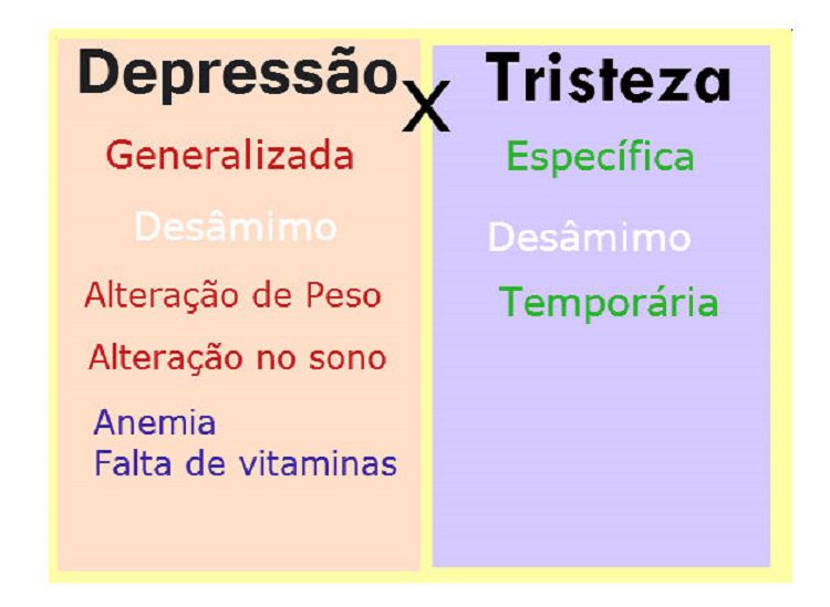 TRISTEZA vs DEPRESSÃO